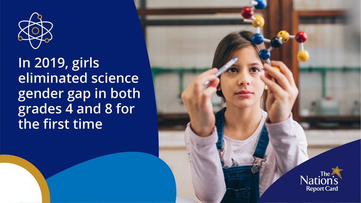 🔬Celebrate #WomensHistoryMonth with this fun fact: 8th-grade girls closed the gender gap in science in 2019 and 4th-grade girls closed the gap in 2015! What do you think the 2024 results will show? nationsreportcard.gov/highlights/sci… #WomenInScience #SciChat