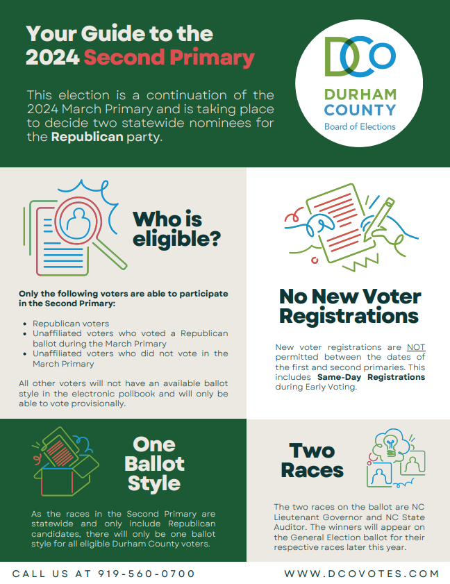 The sample ballot for the 2024 Republican Statewide Second Primary Election is now available for DCo! We have also produced a guide for voters to use in determining their eligibility to participate. Sample Ballot: dcovotes.com/voters/current… Voter Guide: dcovotes.com/home/showpubli…