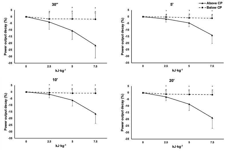 New Paper 📝 ACCEPTED @_JSAMS ____________________________ Is all work the same? Performance after accumulated work of differing intensities in male professional cyclists. @david_barranco @PallaresJG @pl_valenzuela @inigomujika @peter__leo @alejandro_java @xabimu #alejandrolucia