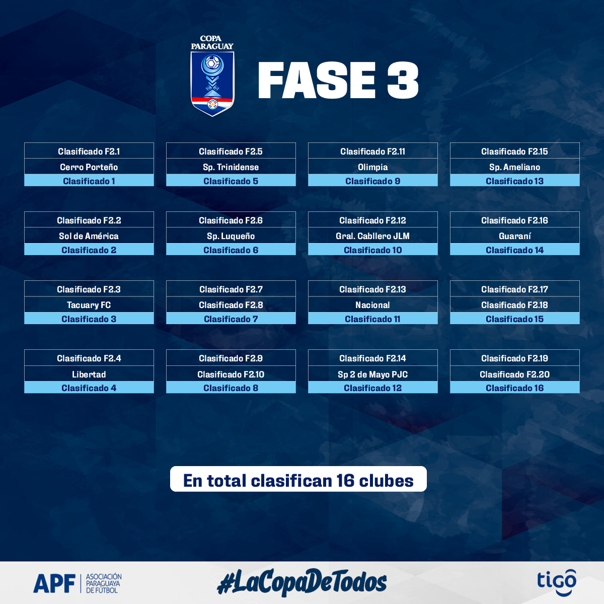 ¡Que comience esta gran fiesta! 🙌

A partir de ahora, ya están definidos los cruces para cada uno de los equipos que buscarán levantar la #CopaParaguayAPF 2024.

¡#LaCopaDeTodos 🏆 está de vuelta!