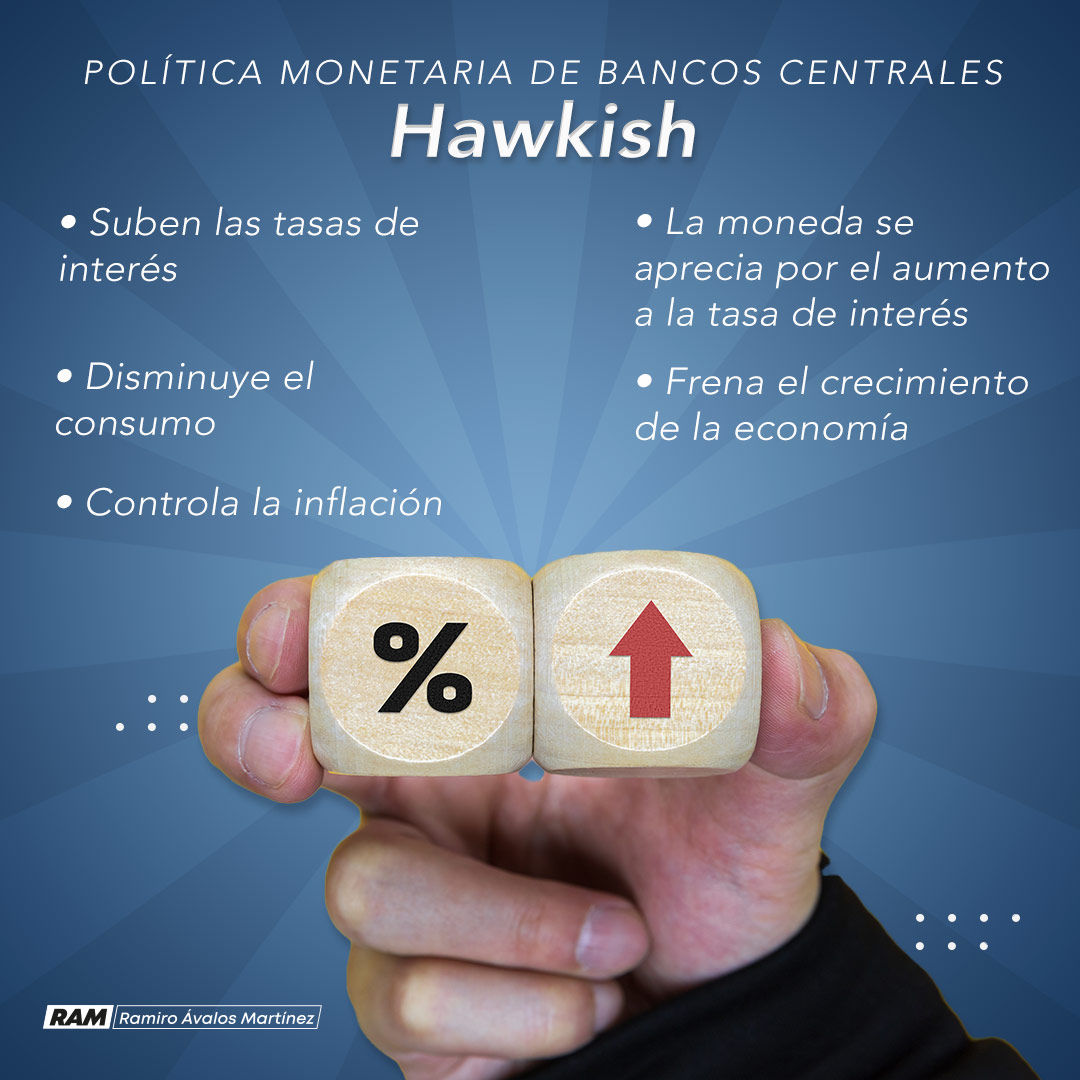 ¿Hawkish? Te explico de qué se trata esta política que en ocasiones adoptan los bancos centrales.
#tasadeinterés #políticamonetaria #Banxico #Fed