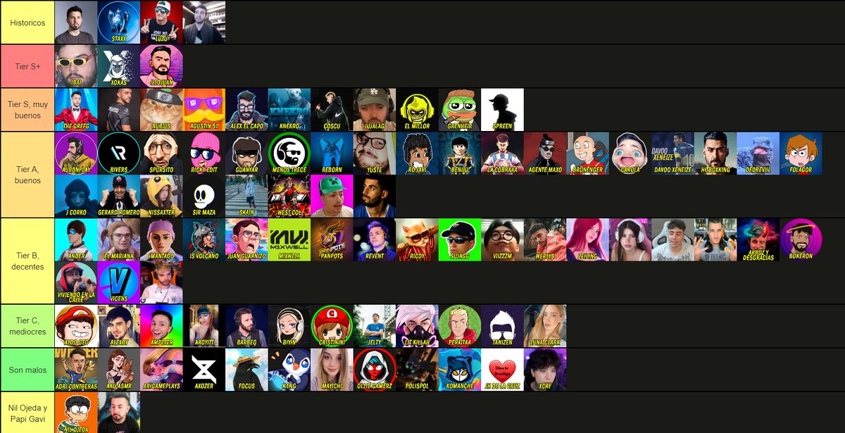 Hoy hice una Tier List de Streamers hispanos, no es por mis gustos si no por lo que considero de manera objetiva que es ser buen Streamer, los q no pongo es por que nunca los he visto.

Al final todo el entretenimiento se resume en el gusto de cada uno, nada mas.
