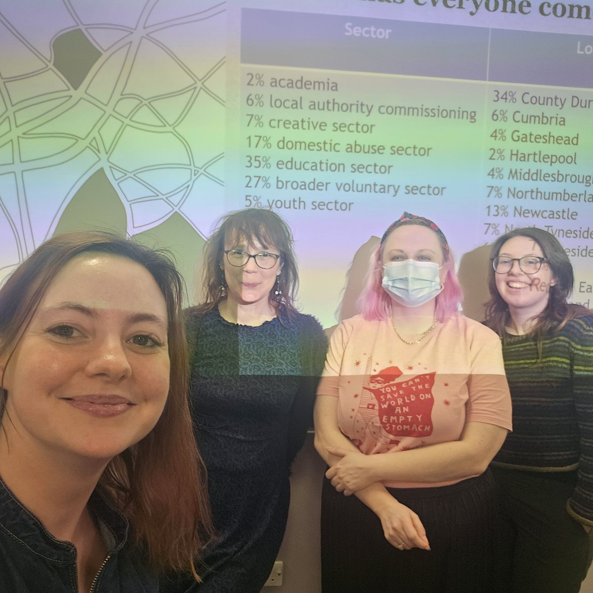 That's a wrap from the #RabbitsInHeadlights team!
Thank you to 63 professionals who attended today's launch on responding to children's disclosures of abuse!! You can view the resources at Sometimesithurts.org.uk 
Whilst the pilot has finished, we have lots planned! Stay tuned!