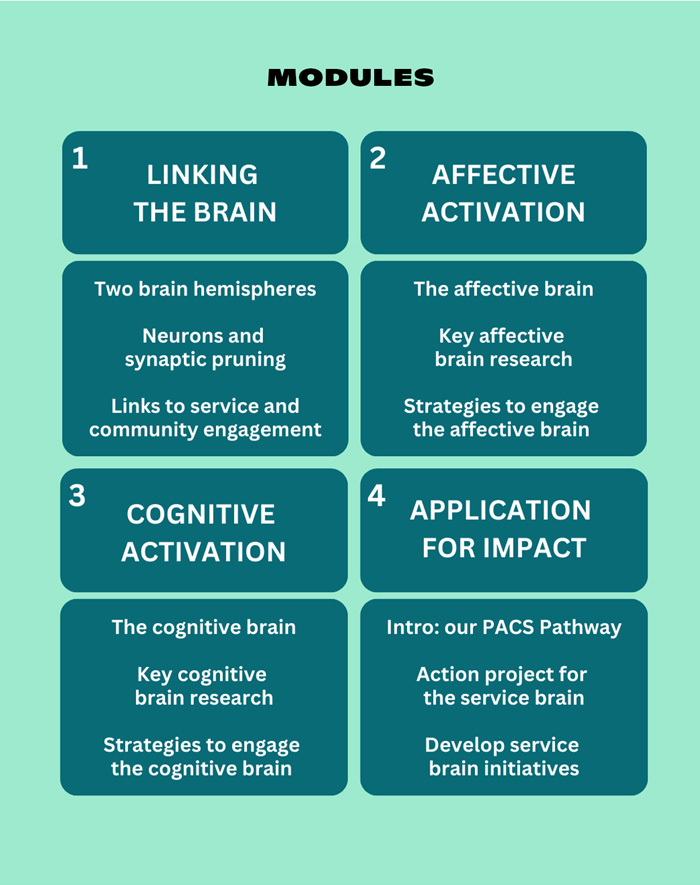 Join us and our partner Serve Cerebral for a 5-week course: 'Activating the affective and cognitive brain for impactful action,' Part 1 of Connecting Neuroscience & Service April 6th – May 11th, 2024 SIGN UP + LEARN MORE: servecerebral.podia.com/ourcourses