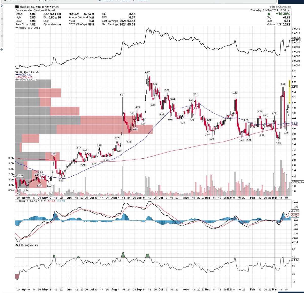 le Lounge 🇺🇸 tweet media