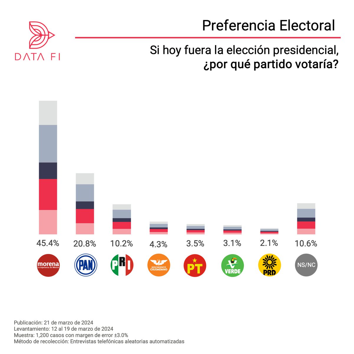 Data Fi (@DataFiTech1) / Posts / X