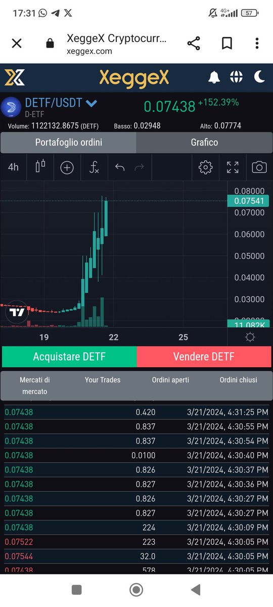Mr_Ibrahim04's tweet photo. 🔥🚨🔥هذا خطير جداااا وضخم للغاية 🔥🚨🔥 مشروع عملة $DETF الذي قمنا بالدخول به في بداية فبراير الماضي، والذي جاء بعد دراسة وجهد كبير وتم طرحه في قناة تليجرام بسعر 0.028$ والان حققت معنا 3X.... 🔥 لوحظ ان محفظة ل #BlackRock بدأت اليوم بشراء العملة وتخزينها 😎... نحن ذاهبون الي القمر حرفيا 🤝🔥🔥🔥 قلنا ومازلنا نقول اننا ستغير التاريخ 😎