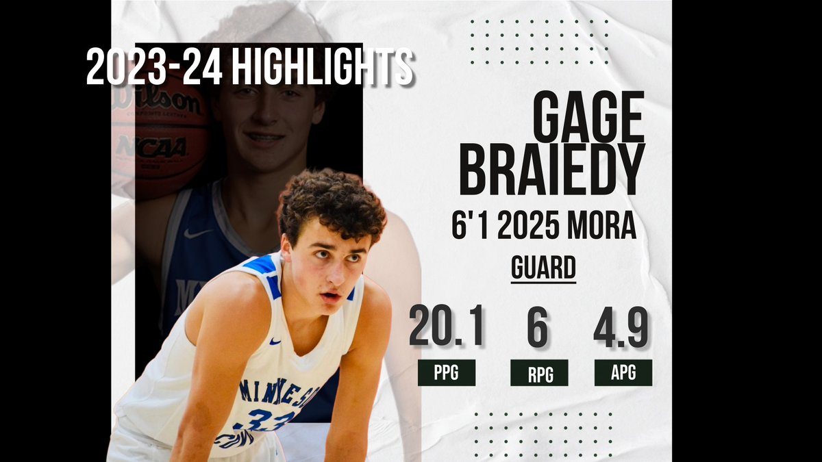 Gage Braiedy (@gage_braiedy) 2023-24 Season Highlights 2025 guard @MoraBoysBball @MNCometsElite @SSRCoachAllen 20 ppg 6 rb 5 a 3 st Achieved 1000 career points this season All Granite Ridge Conference (x3) HERE WATCH youtu.be/tnkVfrPnpYM?si… @CentralMNHoops