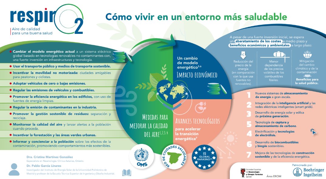 🎧 Ya disponible el sexto y último episodio de Respiro2. ➡️ ¿Cómo vivir en un entorno más saludable? Lo descubrimos con el Dr. Pablo García Linares y la Dra. Cristina Martínez González. 🔗 n9.cl/iienz 🤝 Con la colaboración del Área EROM y @BoehringerES