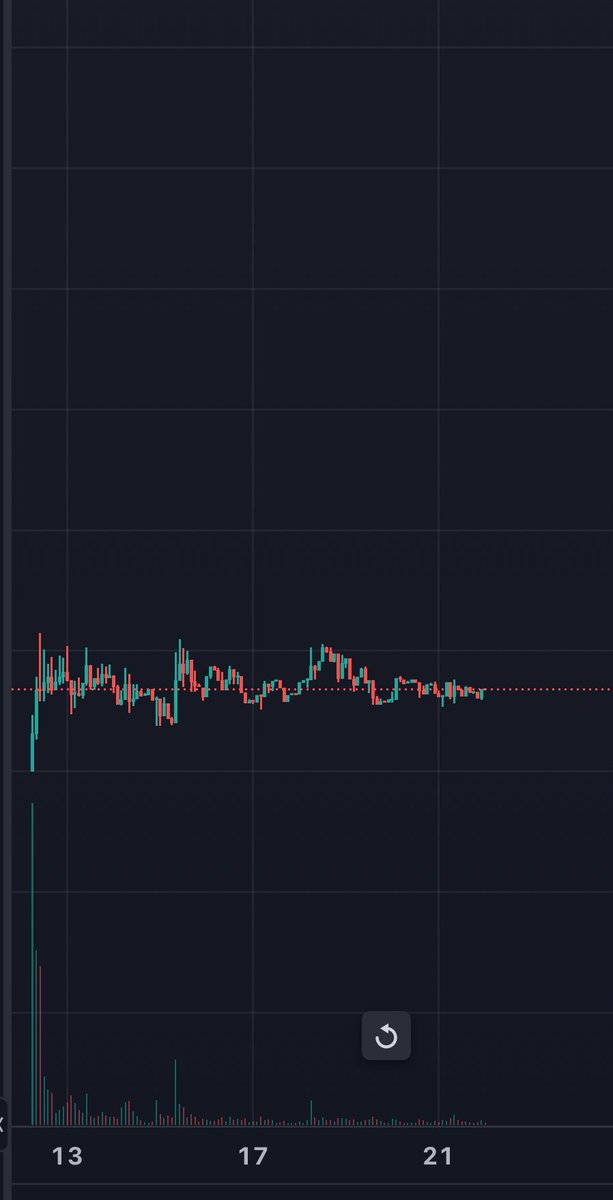 drae_drae22's tweet photo. Guess the project I’ve joined the team of as lead marketer/advisor? 👀
Alright no more teasing. The next quote retweet to this will be an official announcement + bullish thread 💎
Turn on notifications to find this gem early…
SOON 🔔
#dontfadedrae
#draeeffect https://t.co/pETHIz31bx