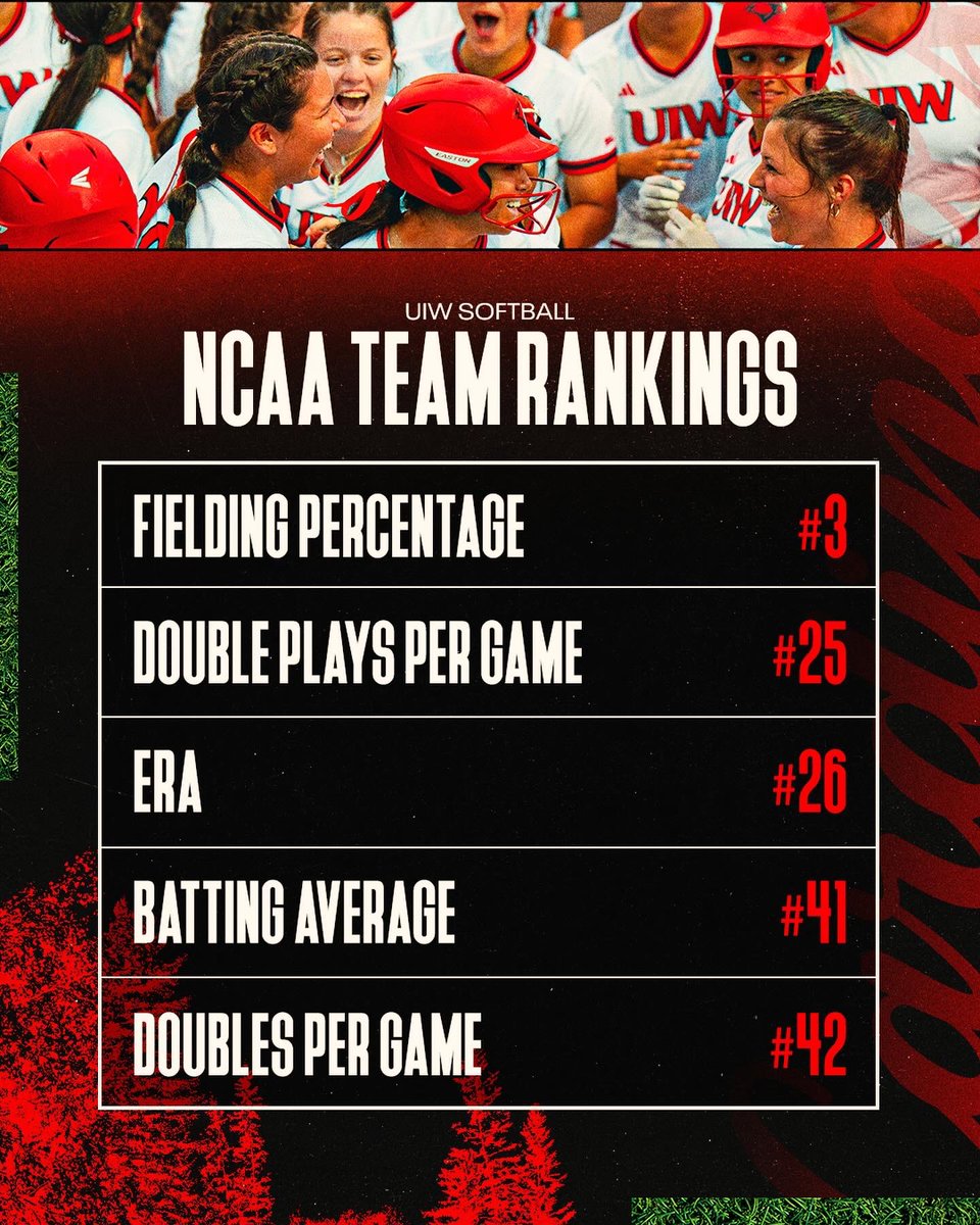 UIW Softball tweet media