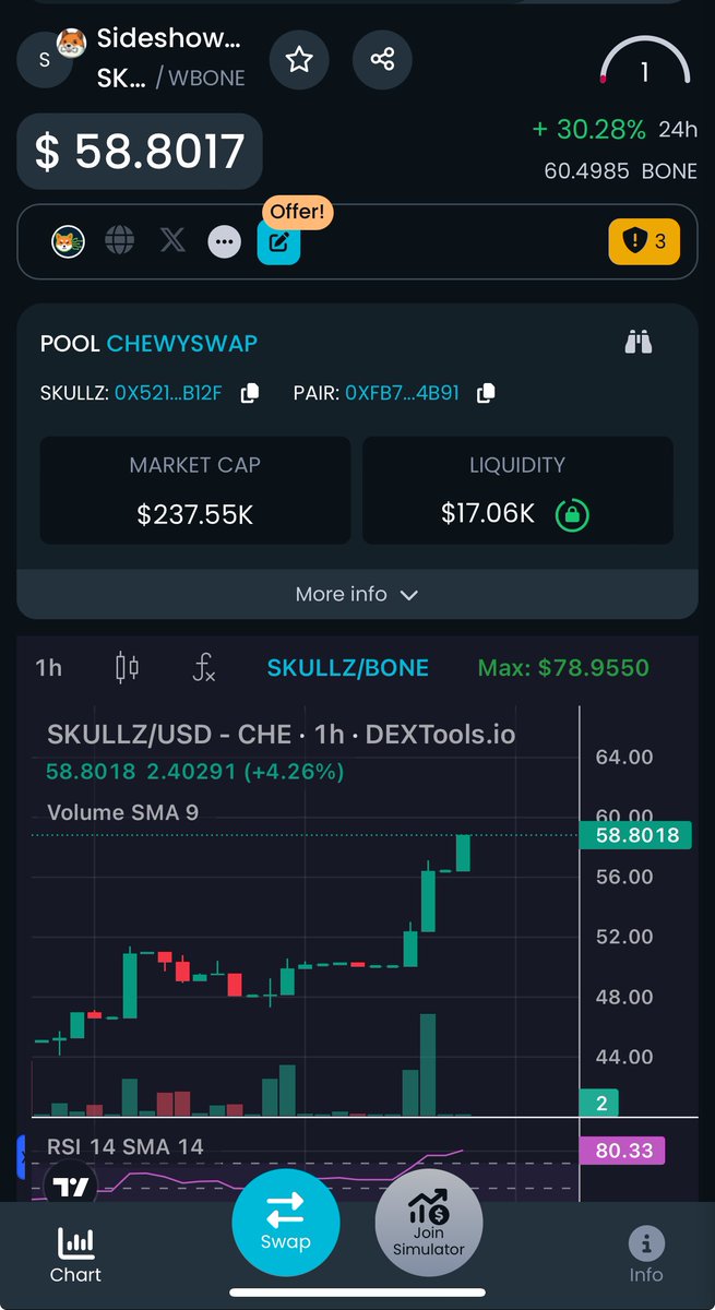 $SKULLZ - Woof! 🔥🚀

ICYDK $SKULLZ is the 1st DN404 project in #Shibarium. Amazing project, dev and community. The staking reward is EXCELLENT!

👉DEX: chewyswap.dog/swap

👉Marketplace: app.withmantra.com/market/collect…

👉 Staking site: stake.skullz.vip

👉Skullz official