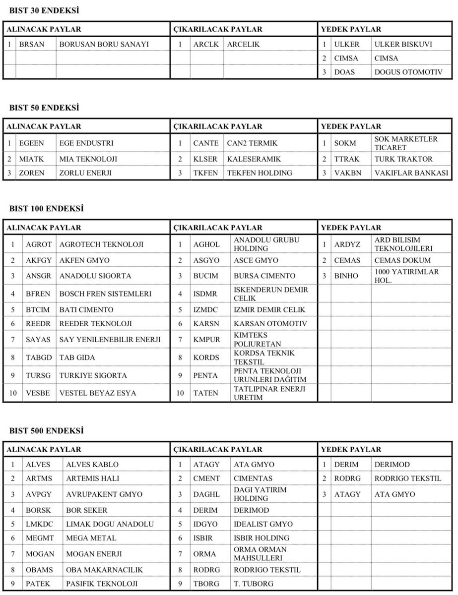 1 Nisan itibariyle geçerli olacak yeni bist endeksleri #bist100 #bist30 #borsa