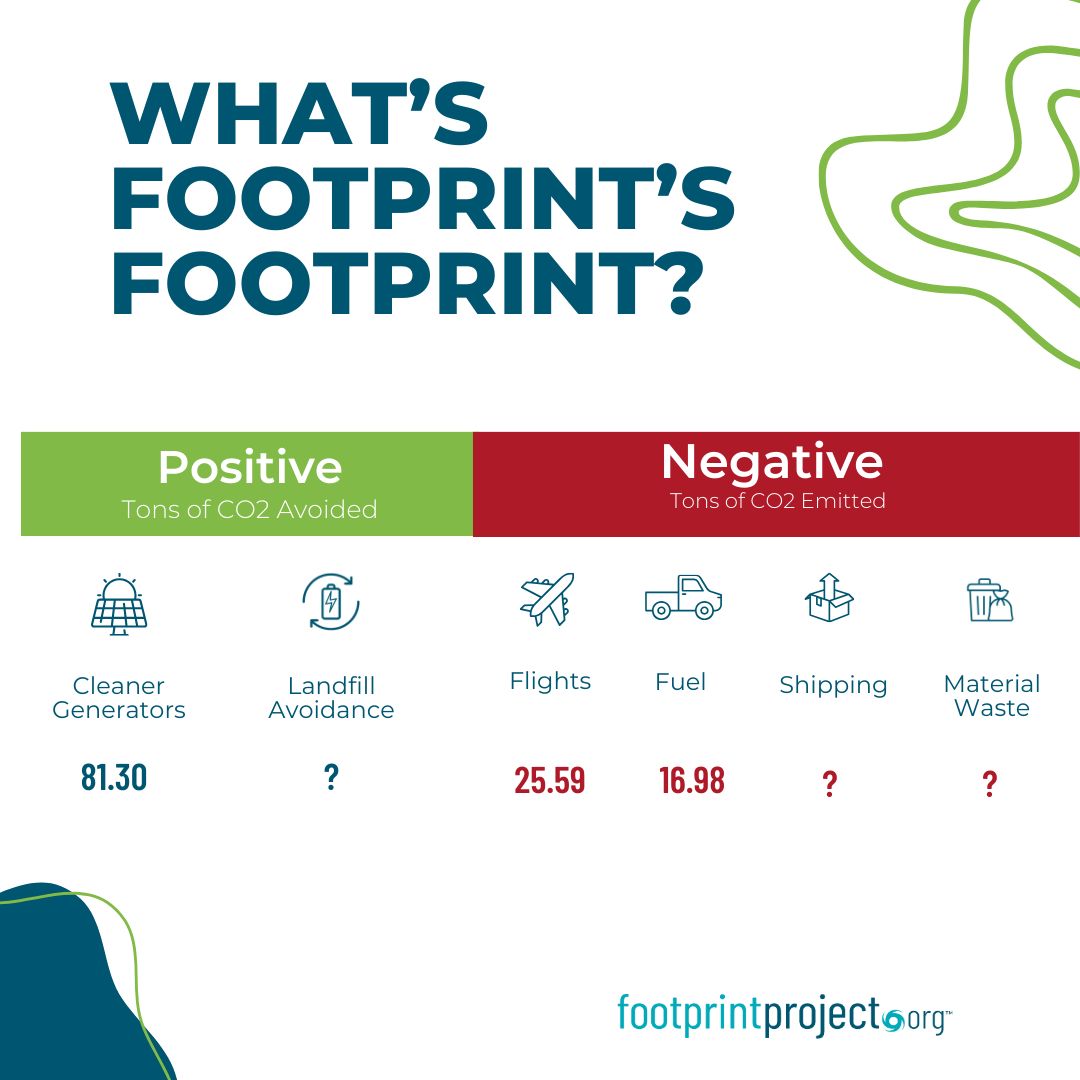 FootprintPrjct tweet picture