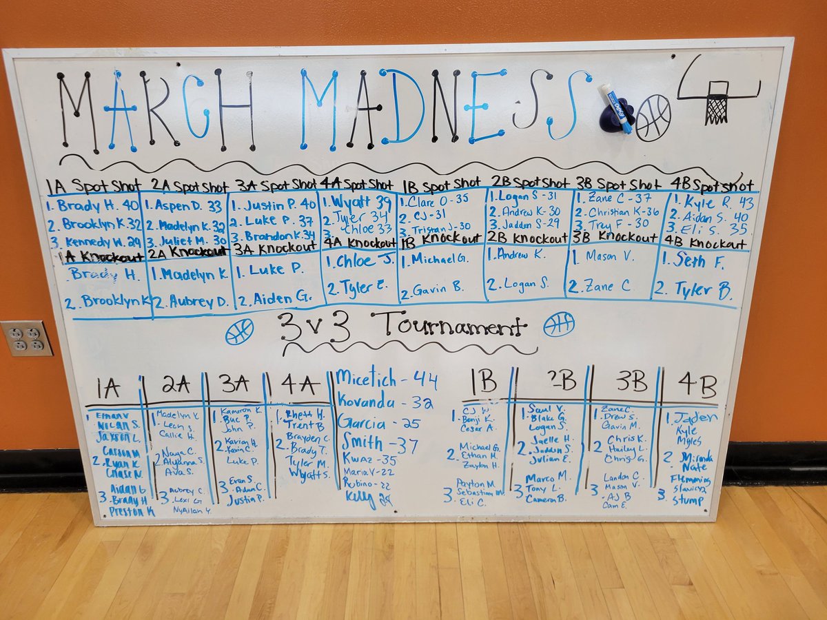 THAT IS A WRAP ON @MCHS_PhysEd South Campus March Madness!!! 🏀 Congrats to all of our participants and podium winners!! Until next year...#MarchMadness