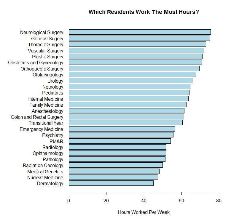 If the @acgme actually cared about medical resident well being, they wouldn’t allow for 24 hour work shifts. Ask any patient if they want a doctor on their 23rd hour.