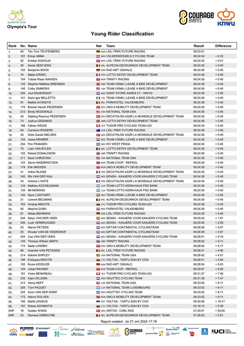 Courage Events tweet media
