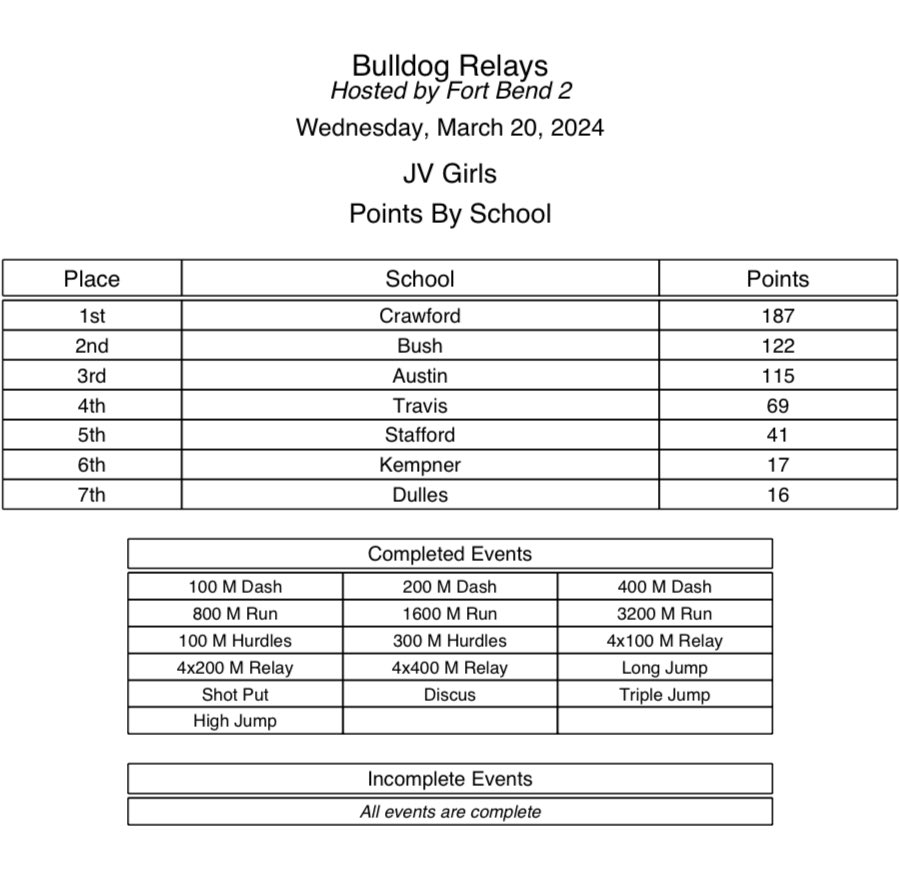 Almeta Crawford Girls Track & Field tweet media