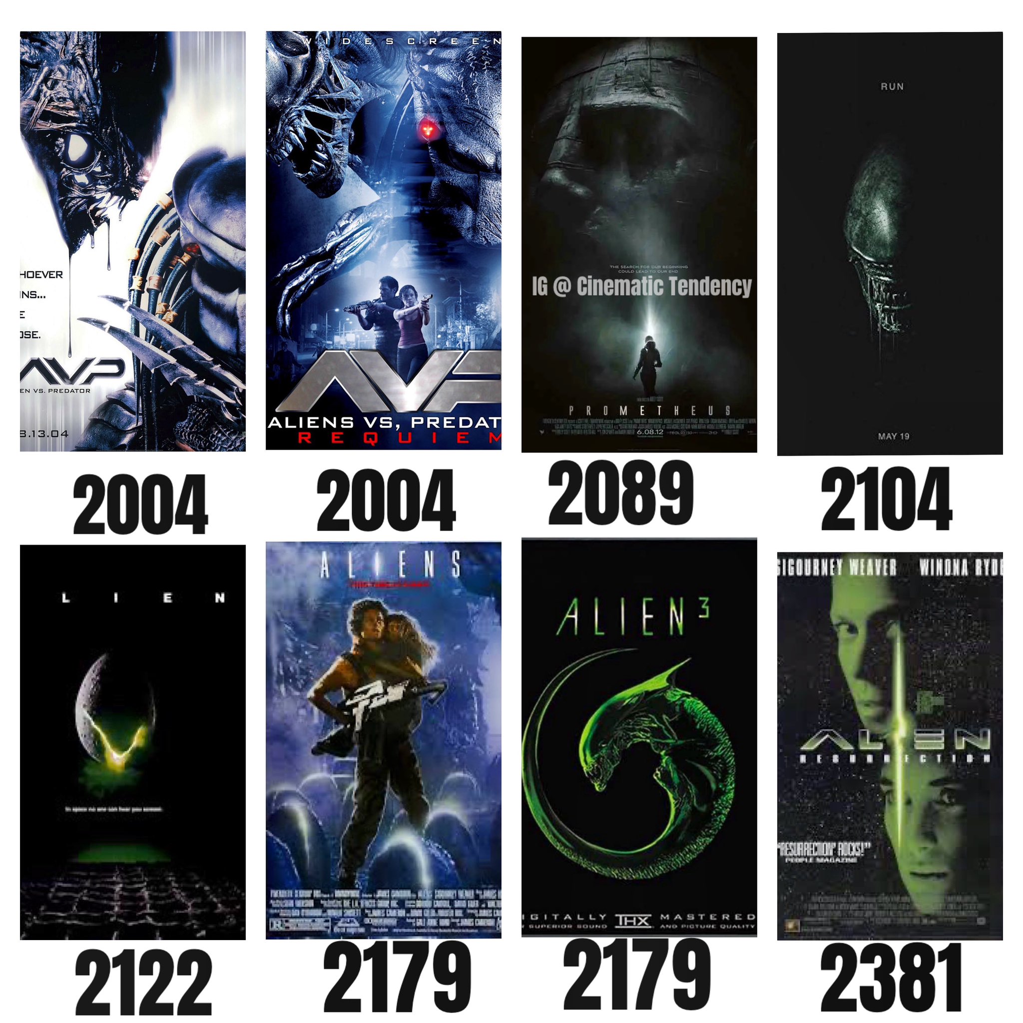 Alien Movie Timeline 60 Photos - Moonagedaydream.film