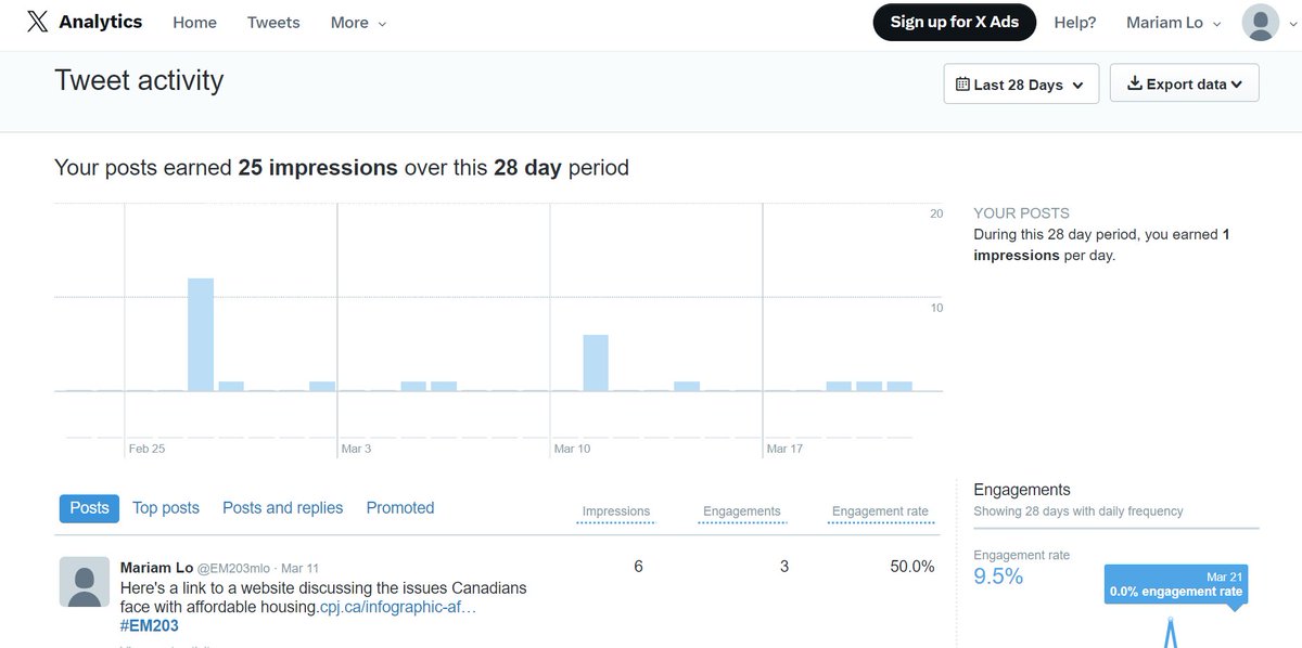 EM203mlo's tweet photo. My analytics for the term  #em203 https://t.co/72hf12H9fa