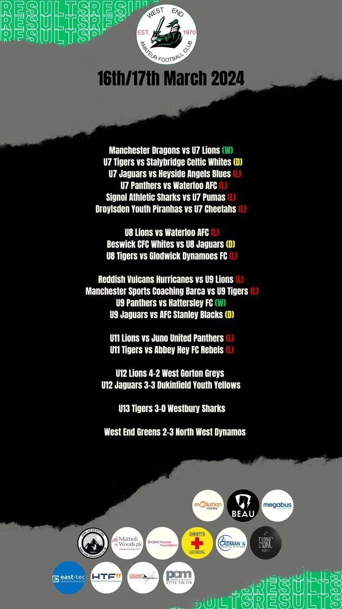 U13's KO opponents on way to victory 💥🥊 Wins, Losses & Draws amongst the age groups, a weekend of results which didn't reflect the effort put in 😤 A standout performance from the U13 Tigers scoring 3 & keeping a clean sheet along the way. All further results can be found 👇🏼