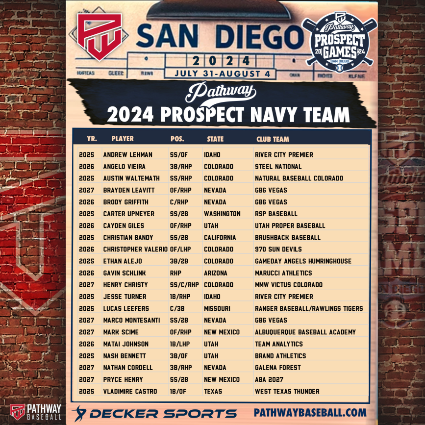 📣📣Prospect Games Rosters Announcement ⚾️⚾️

The Prospect Games Team rosters are set, and we’re excited to announce them in the following order:

Prospect Navy - Today, March 21

Prospect Gold - March 22

Prospect Red - March 23

Prospect Columbia - March 24

Prospect Green -