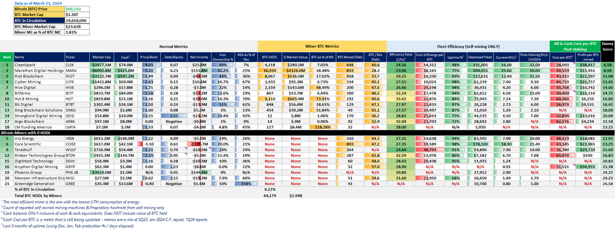 Danny Marques | Investing Informant tweet media
