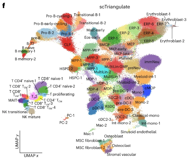 LabWaggoner's tweet photo. Congrats @LeeGrimesLab @nsalomonis @annie_song_b @CincyChildrens 
Integrating ‘-omics’ datasets with machine learning yields high-resolution map of primary human bone marrow hematopoietic progenitor cells @NatImmunol 
https://t.co/WvBGrfQHyg https://t.co/8vpr6SDjJ7