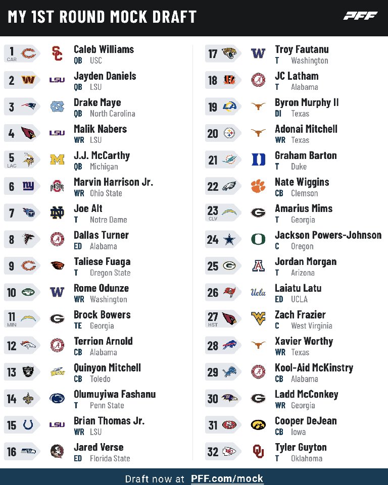 🚨 NEW MOCK 🚨 How did your team do? What’s your favorite and least favorite picks? #NFLDraft