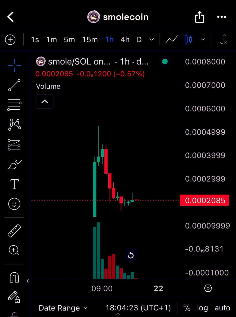 This raised 30 million? 💀

Sol Degens are really bult different lmao