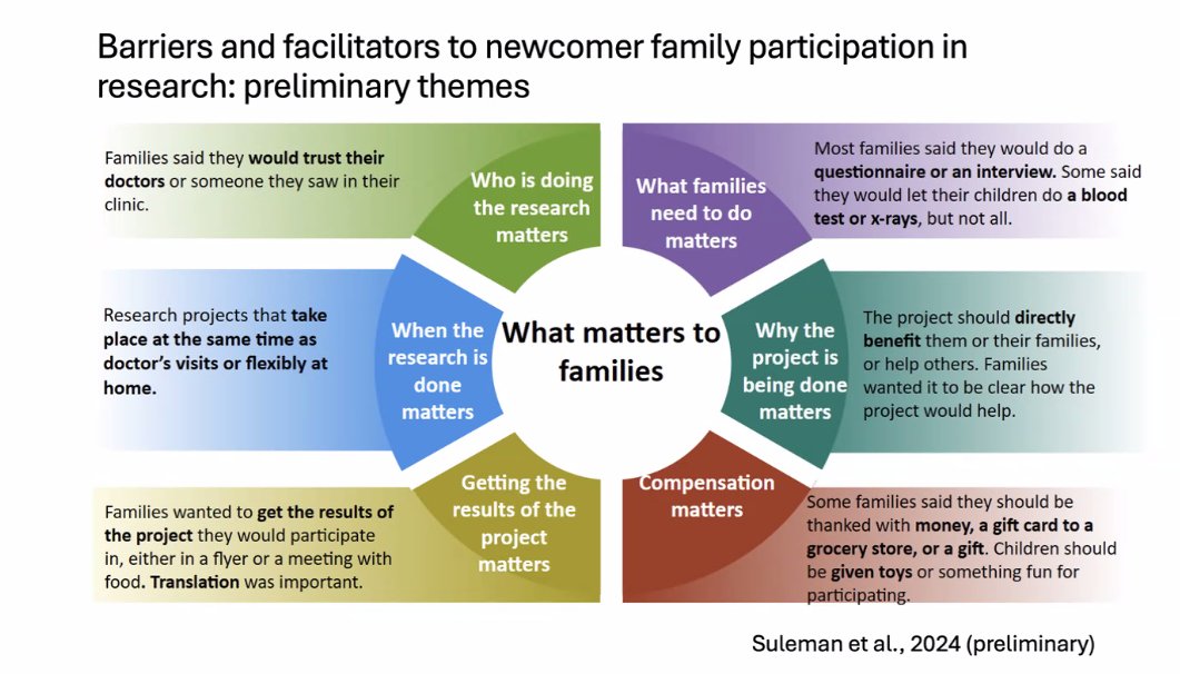 When conducting research, prioritize trust & flexibility with families. Inclusivity, adaptability, & respect for lived experiences lead to impactful insights. #ChildHealthEquity bit.ly/48XVSYR