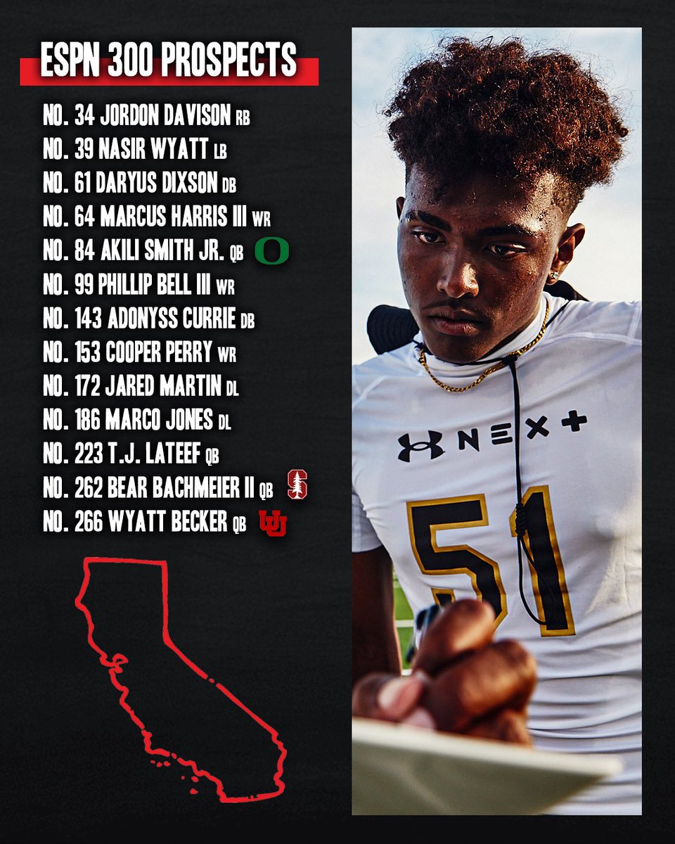 The stars come out in LA 🤩 @TJ_Lateef9 @bearb47 @wyattbeckerqb We got a talented roster ready to COMPETE this Sunday at UA Next in Los Angeles. Show up and show out‼️ #UANext
