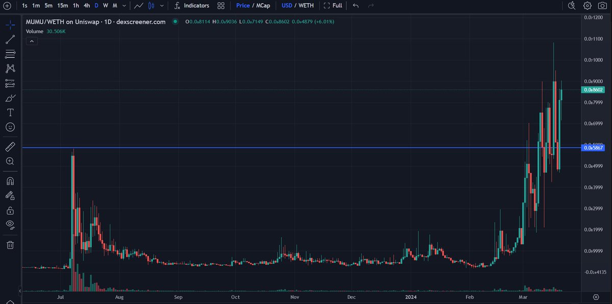 <a href="/davidgokhshtein/">David Gokhshtein</a> <a href="/ajsabbah/">ΛJ⚡️</a> <a href="/GaryCardone/">Gary Cardone</a> The $MUMU daily