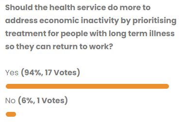 Poll results 👇