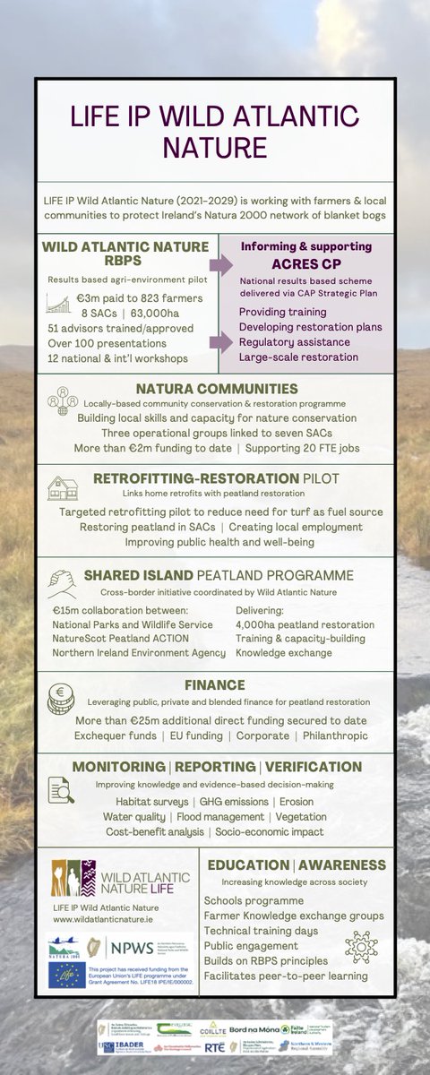 We are shortlisted for the #Natura2000Awards for our agri-environment programme 👩‍🌾
But our work doesn't end there 😊
See infographic below for how we continue to build on the #RBPS approach 👇