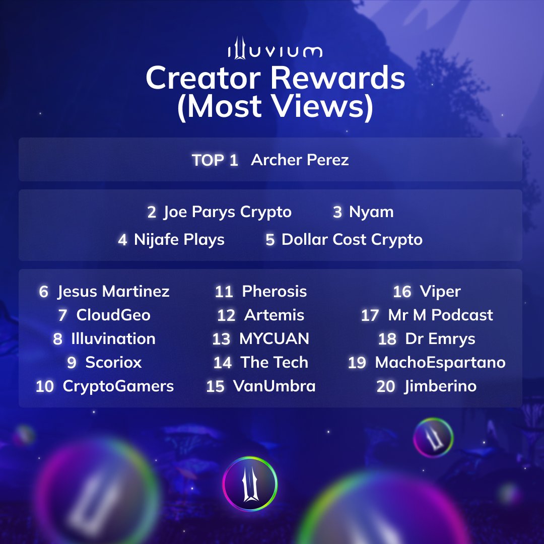🚀 Hey Rangers, Week 8 Creator Rewards are rolling out! 🌟

This week was another epic showcase of creativity from our community. Big thanks and a massive shoutout to all our creators; you're the heartbeat of Illuvium! We've dished out some sweet $ILV rewards for your incredible