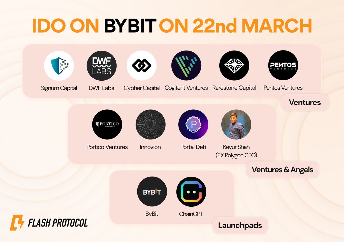 Devin_XT's tweet photo. 🔥 $FLASH 𝕀𝔻𝕆 @flashprotocol #BTC 生态的基础设施值得关注
@Bybit_Web3 -22nd March 
Flash Protocol已成功完成私募融资，参与投资的包括
@Signum_Capital @DWFVentures @cypher_capital
@CogitentV @rarestonecap @pentosventures
@Innovion1 @portal_finance和 Keyur（Polygon 前首席财务官） https://t.co/0VMJxpp47l
