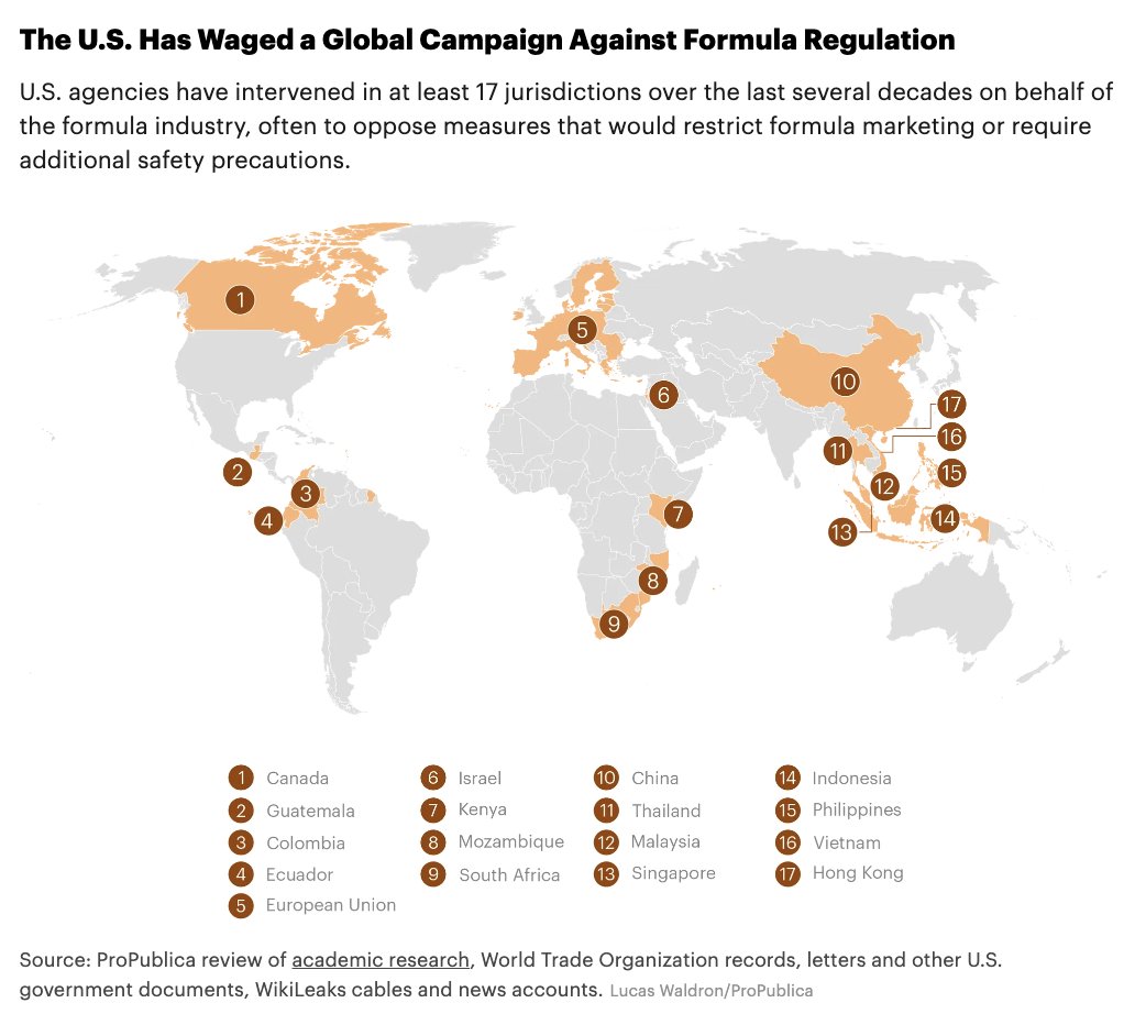 From Canada to Kenya to Vietnam, the US has waged a global campaign on the baby-formula industry's behalf, opposing regs that would restrict marketing or require additional safety precautions. 'I think it is shocking,' says 1 expert. @hvogell @propublica propublica.org/article/how-am…