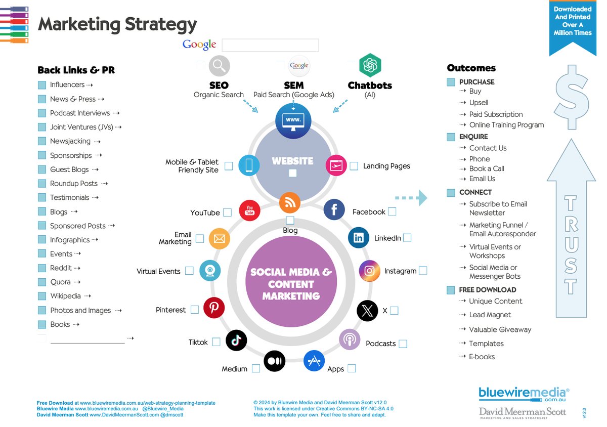 Simple Two Page Marketing Strategy Plan davidmeermanscott.com/blog/simple-tw…