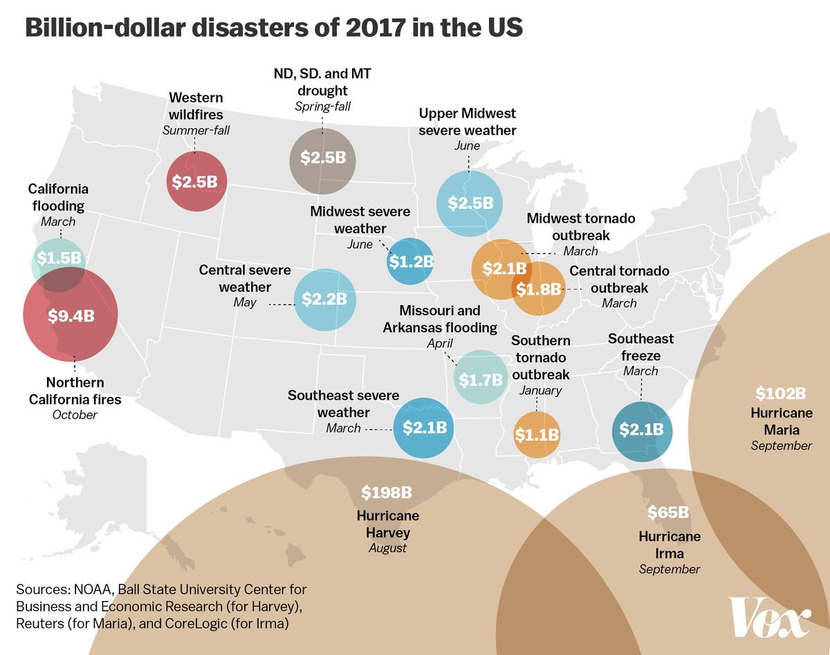 374 billion wipeout in 40 days after the august 2017 Eclipse, America wake up! God is sending a direct warning. When God saw what they did and how they turned from their evil ways, he relented and did not bring on them the destruction he had threatened (Jonah 3:3-10) #Eclipse