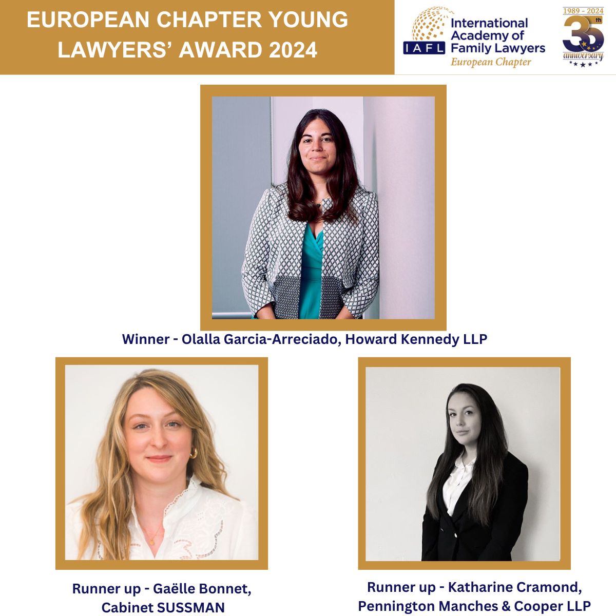 @IAFL_FamLaw is delighted to announce Olalla García-Arreciado, England as the winner of the 12th IAFL EC Young Lawyers' Awards 2024. Two runners up were Gaëlle Bonnet, Cabinet Sussman, France and Katharine Cramond, England iafl.com/news/2024/winn…