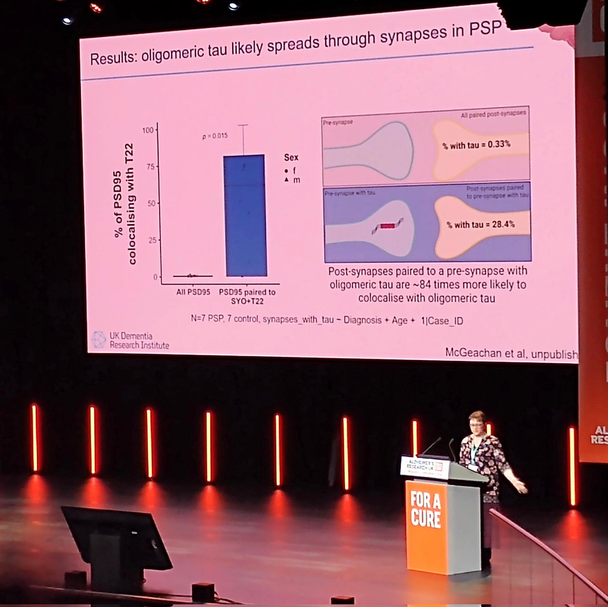 We've had a fantastic time at #ARUKConf24 this week, and lovely to end it with our President @TSpiresJones's closing talk on synaptic propagation of tau in Alzheimer's and Progressive Supranuclear Palsy. Congratulations to @ARUKscientist for a great conference