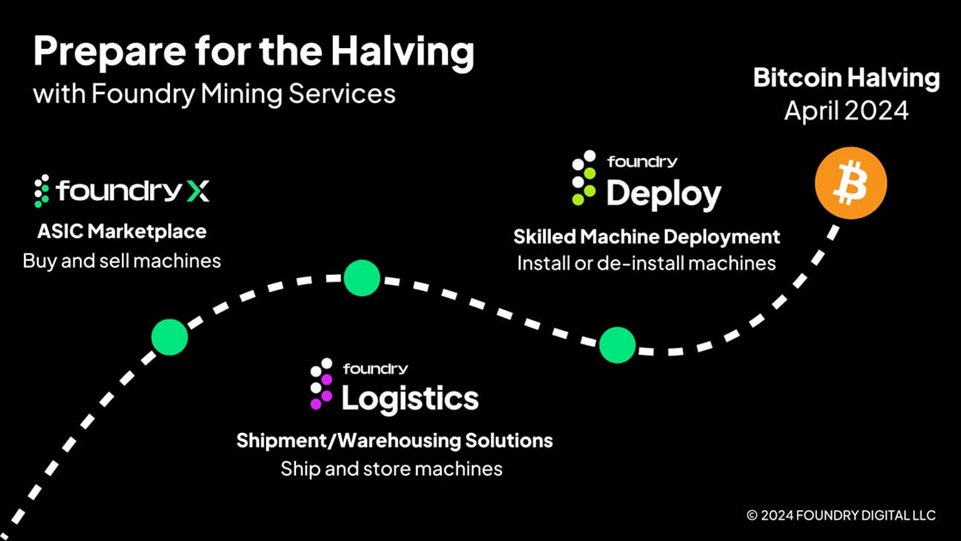 The #Bitcoin halving countdown is on, and miners are working to get units deployed — a labor-intensive task. Our Foundry Deploy team of trained mining technicians handles the challenges that come with deployments, including unboxing, racking, cable management, and more. We're…