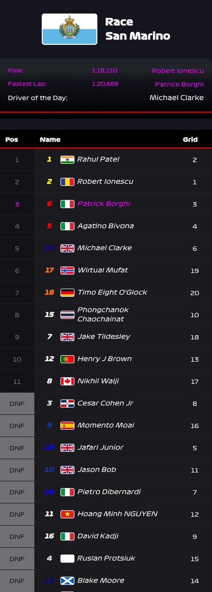 F1Offline's tweet photo. SAN MARINO GRAND PRIX RESULTS https://t.co/guOpQ8haqr