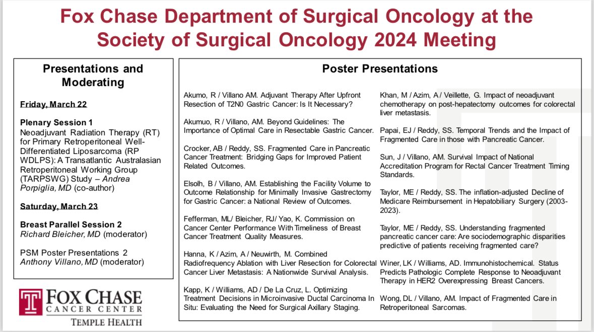 Proud of our @FoxChaseSurgOnc team presentations this year at #SSO2024 @FoxChaseCancer @SocSurgOnc @AnnSurgOncol @AmCollSurgeons @AmColSurgCancer