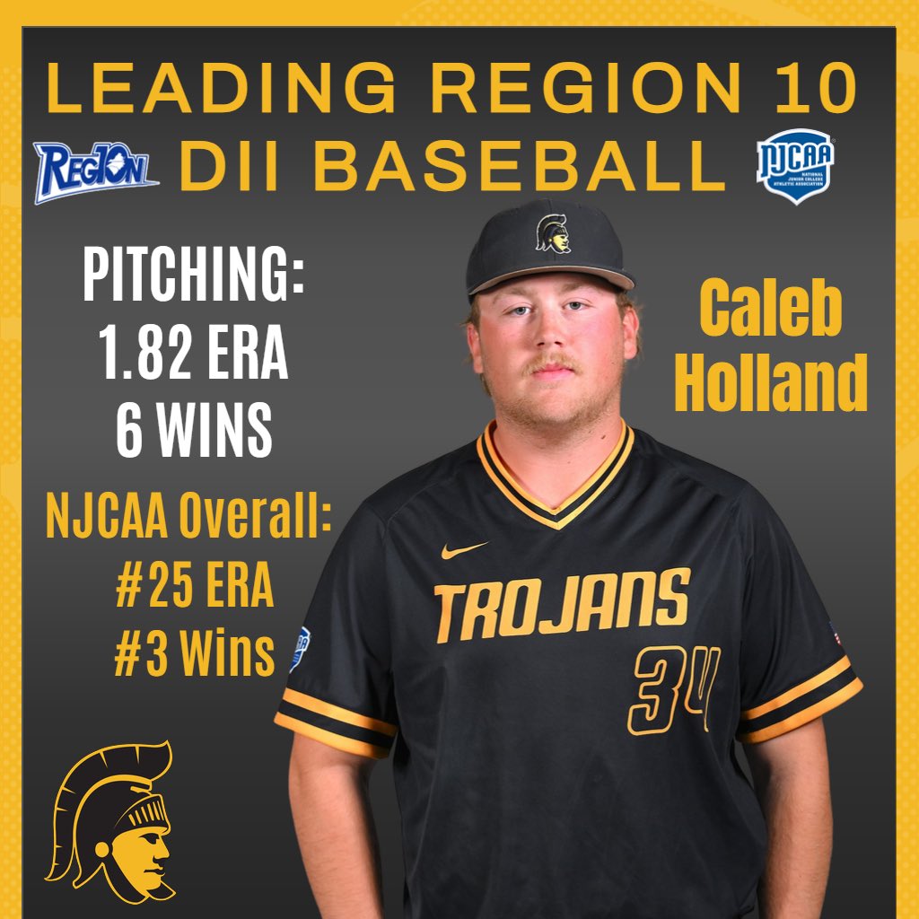 Baseball’s Caleb “Peewee” Holland is leading DII Region 10 Baseball in ERA &amp; Wins!

He is #25 in all NJCAA DII Baseball for ERA &amp; tied for #3 for most wins currently⚾️