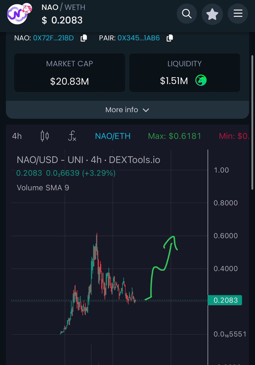 DaCryptoGeneral's tweet image. 💎Introducing @nettensor - $NAO

Nettensor is an AI Infrastructure service provider that emphasizes ease of access and other additional features such as Privacy Service and App Chain.

I will keep DCA the dip. God candle loading.

Chart : dextools.io/app/en/ether/p…

Website :…