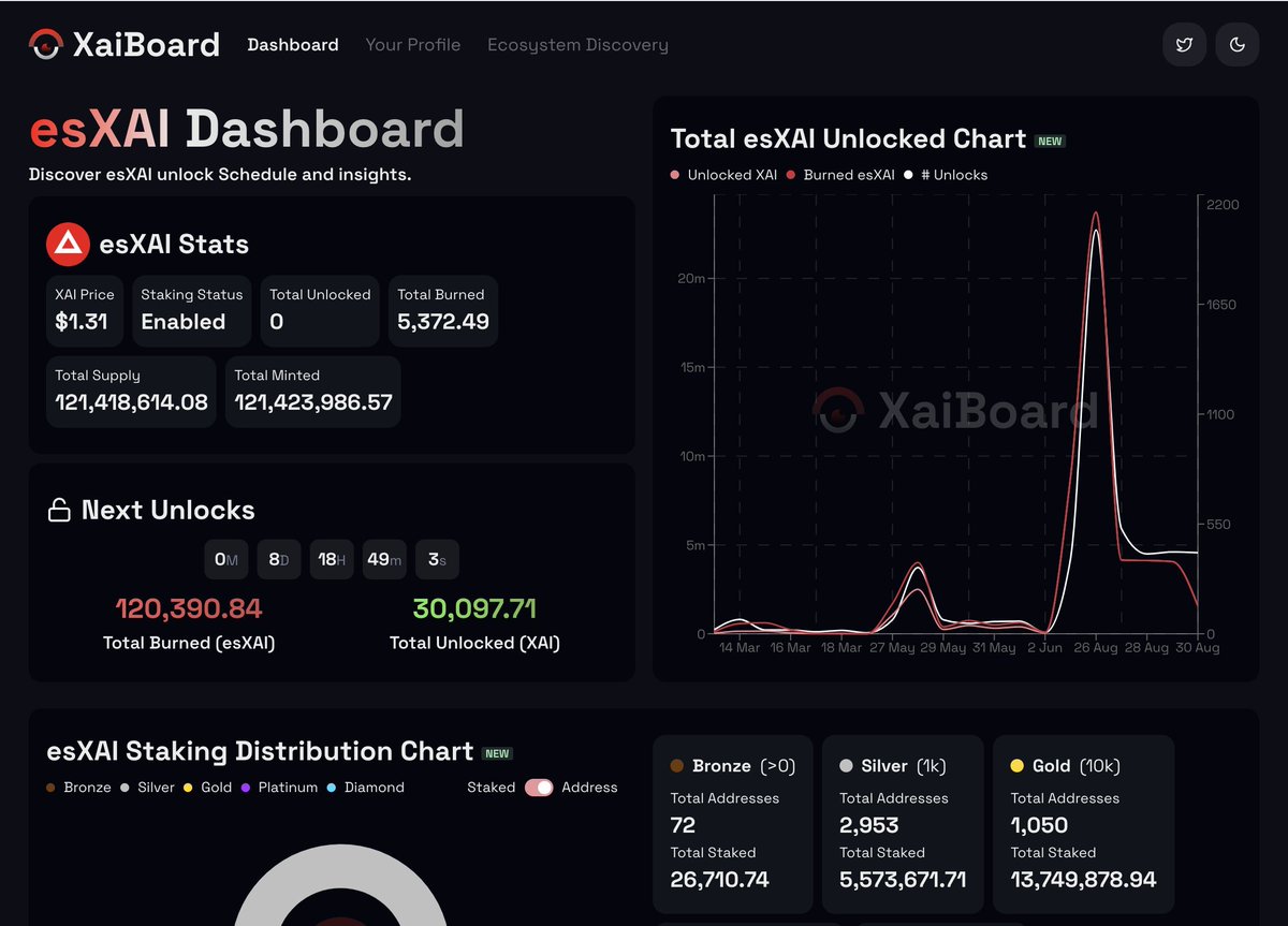 Xai Board tweet media