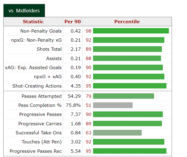 That's how you fix a midfield