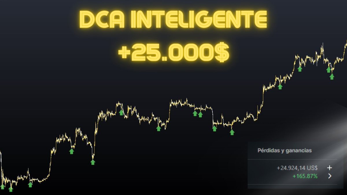 arnau4bet's tweet image. Comprando con el indicador hubieras ganado 25.000$ 👇

Nuestro indicador marco un total de 15 compras desde el suelo de BTC

Si en cada una hubieras comprado 1K...

Tu posición actual sería de 40.000$ (25.000$ de Profit)

¿Quieres acceso al indicador? 🤎+🔁